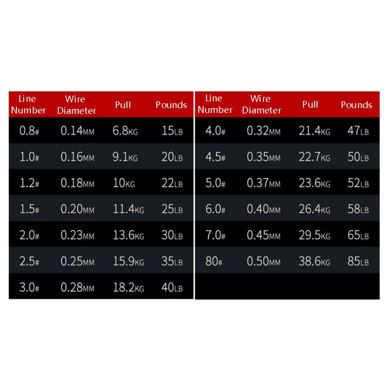 NON-FADE X8 150m 8 Code PE Pish Line, No. 0.8, No. 1.0, No. 1.2, No. 1.5, No. 2.0, No. 3.0, No. 4.0, No. 5.0, No. 6.0