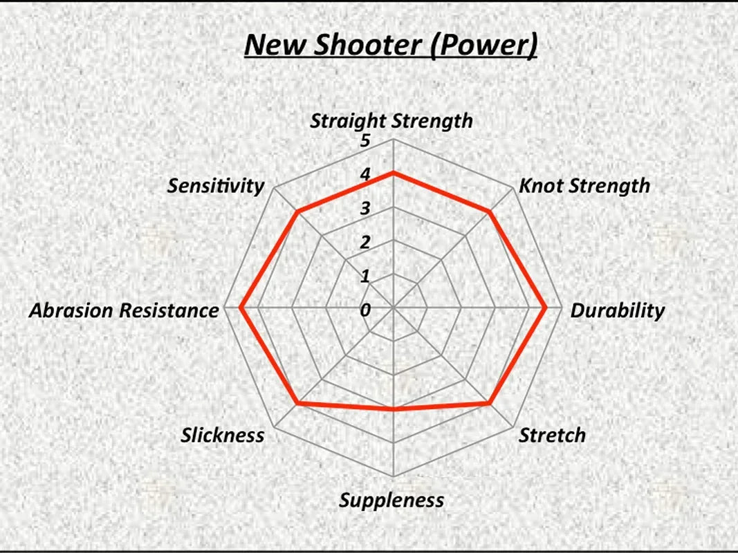 SUNLINE NEW SHOOTER