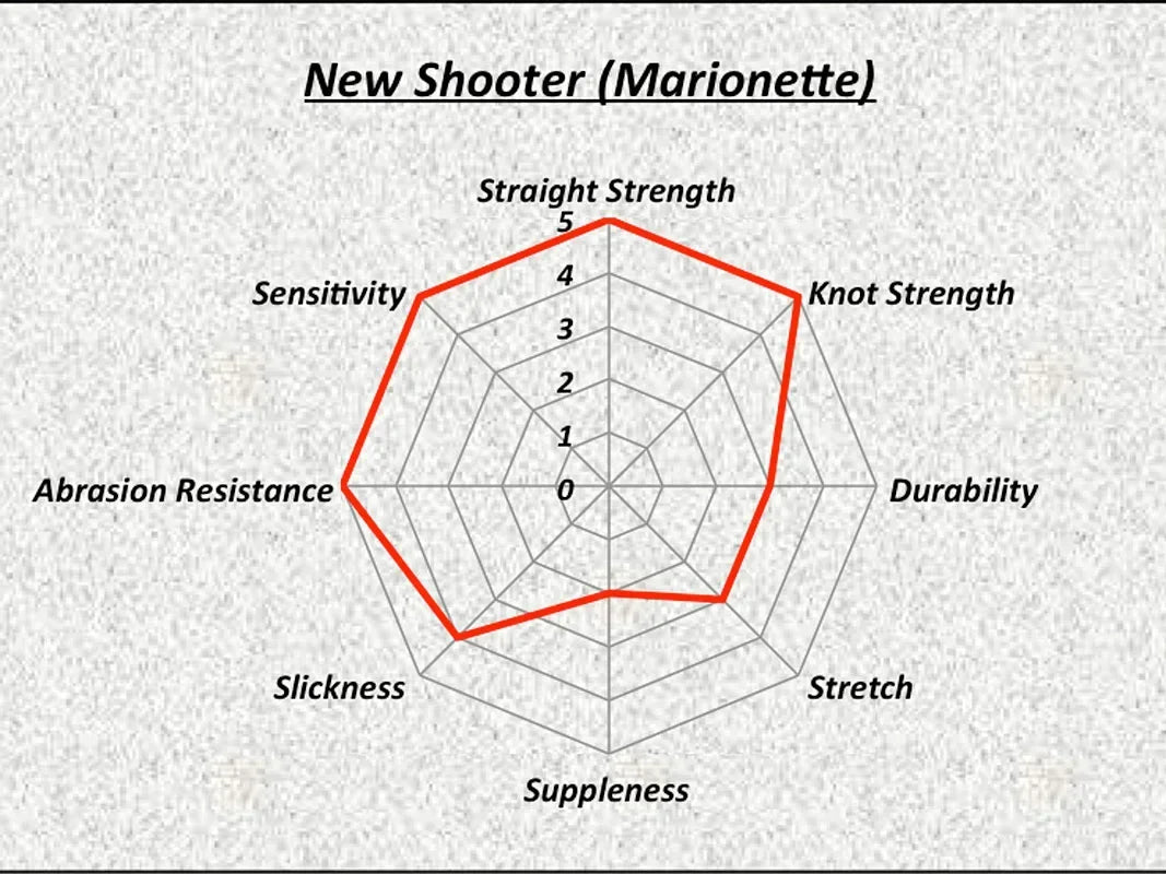 SUNLINE NEW SHOOTER
